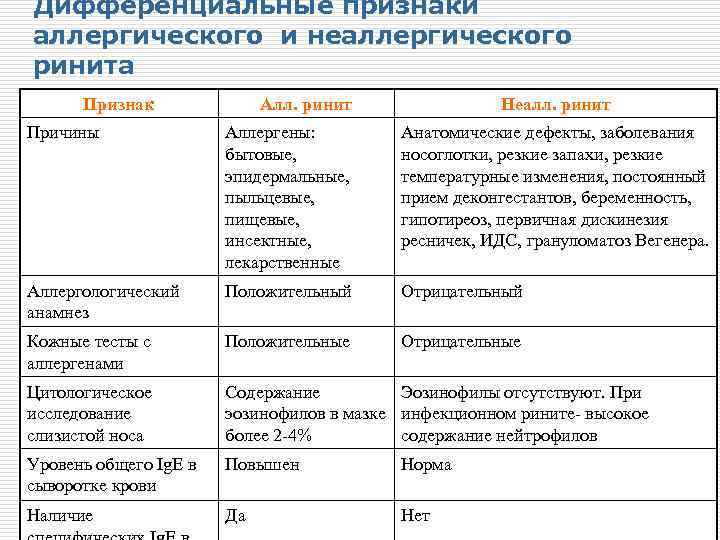 Проявления аллергии - статьи об иммунологии и аллергологии