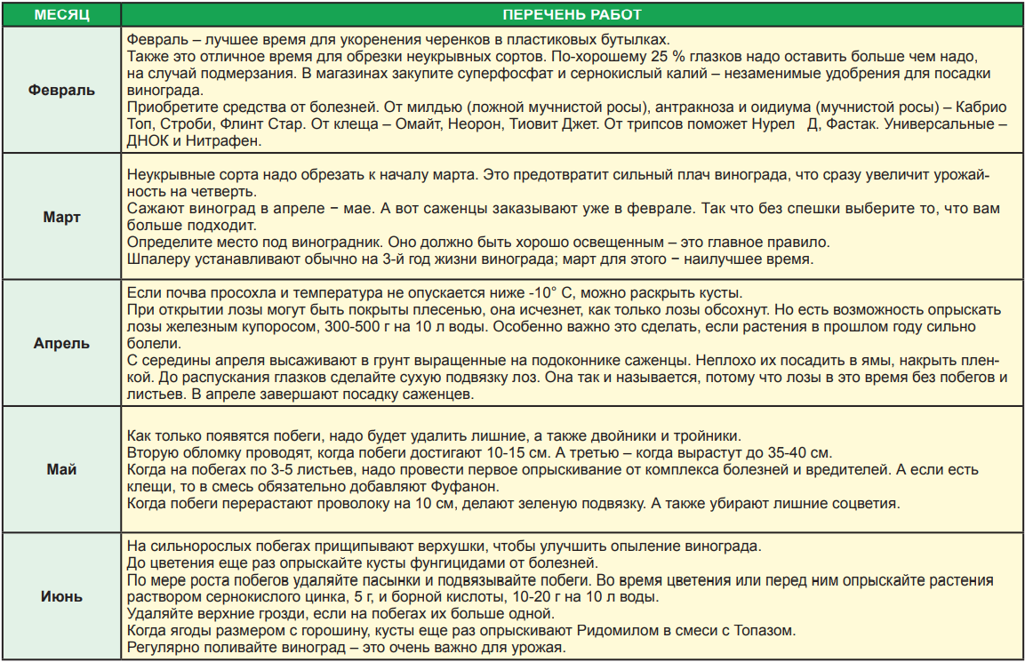 Список препаратов для садовников в беларуси