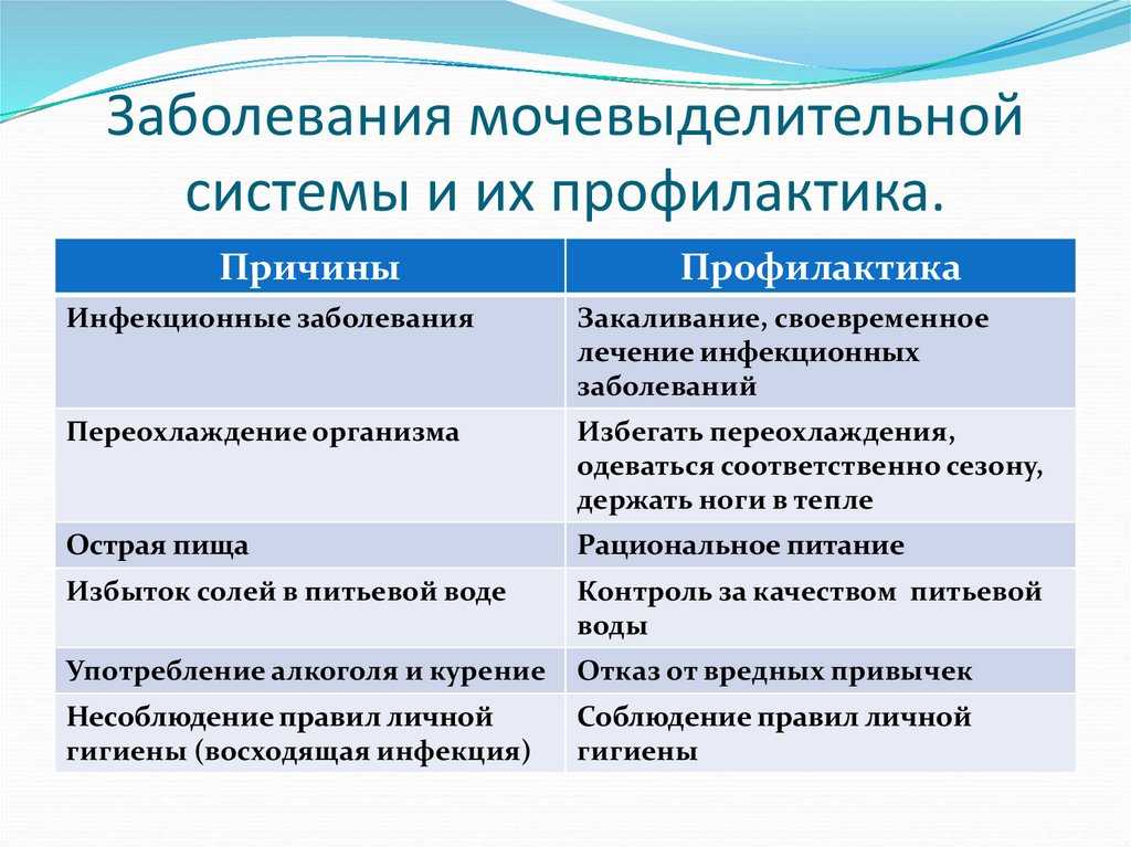 Презентация заболевание мочевыделительной системы у детей