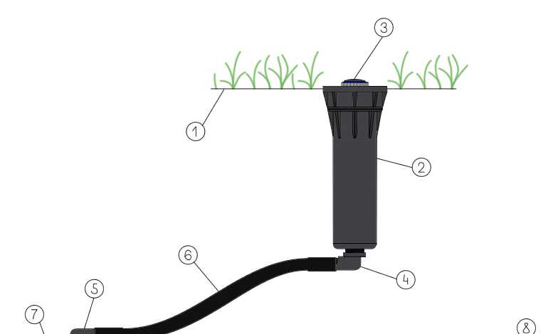 Как выбрать дождеватель для полива огорода: обзор моделей
