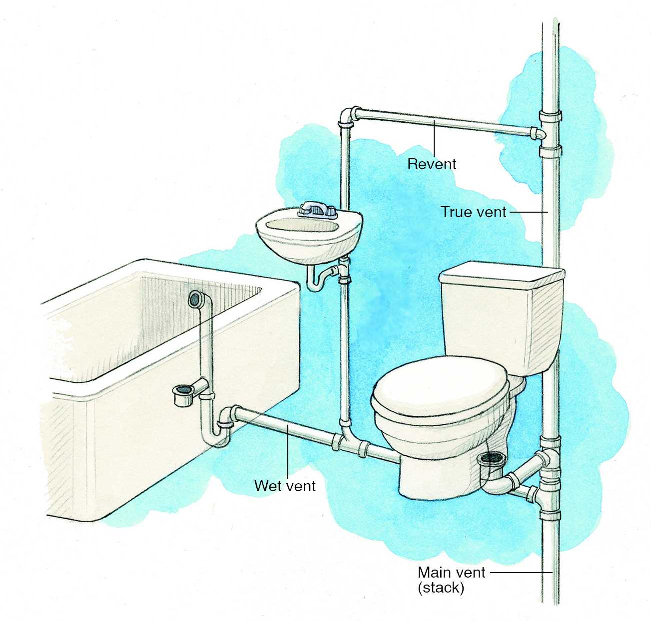 Схема канализации в ванной комнате
