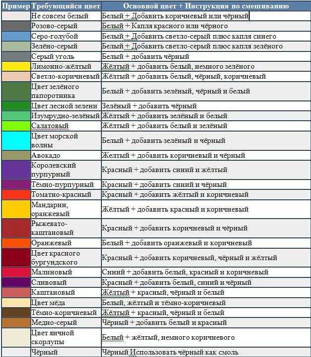 Смешивание цветов: таблица для получения разных цветов