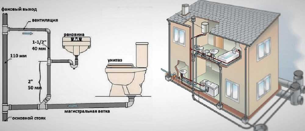 Схема канализации в частном доме своими руками или стоит нанять специалистов