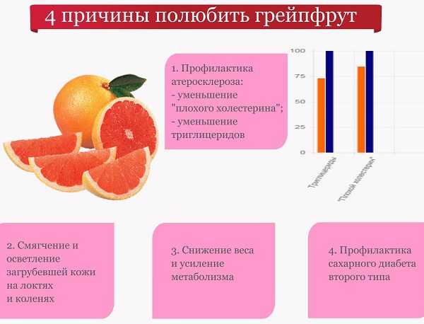 Можно ли есть мандарины при похудении - калорийность и полезные свойства
